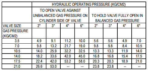 hydraulically-operated-safety-valves1